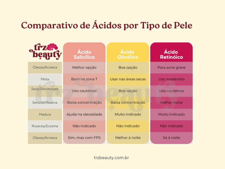 Melhor ácido para pele: descubra qual usar no seu tipo de pele - TRZ Beauty